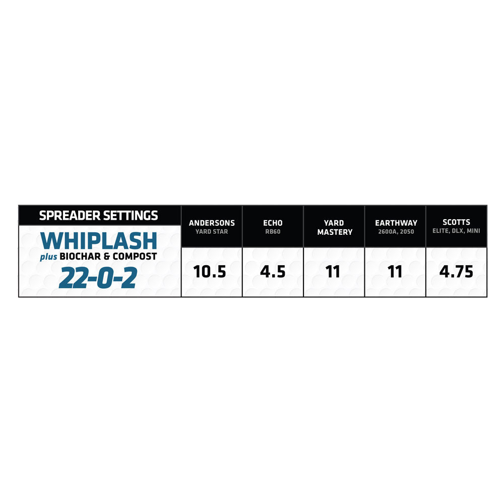 22-0-2 Whiplash w/ Micronutrients, Biochar & Compost | Mini Prills